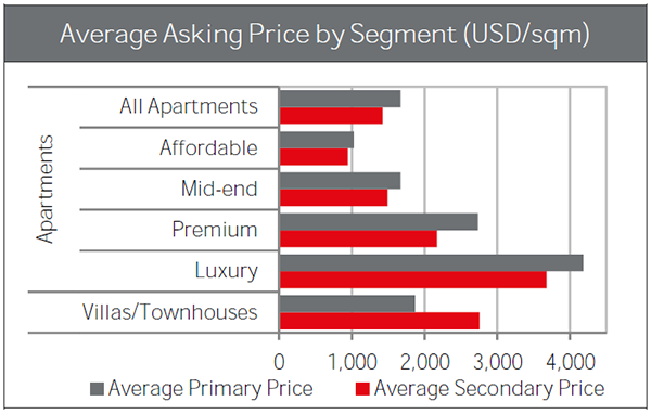 apartment-market